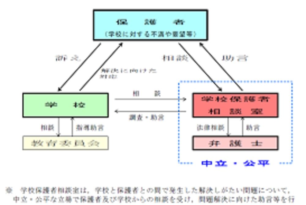 福岡市教育委員会で「学校保護者相談室」を説明するサイト