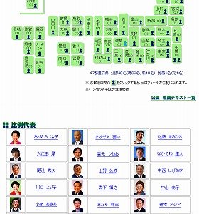 候補者一覧には、まだ大仁田議員の名前が確認できる