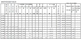 全国の温泉施設に関する環境省の調査結果をまとめた同省HP