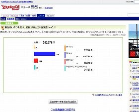 ヤフーでは「印象が悪くなった」との声が圧倒的