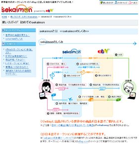 「セカイモン」のサイトでは、購買代行の仕組みが解説されている