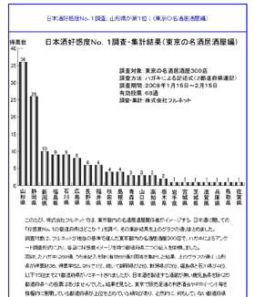 日本酒好感度をグラフにしたフルネットのサイト