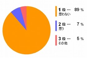 「スカート男子」をおしゃれだと思う？　ヤフー意識調査