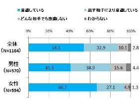 約9割の人が「年賀状に直筆コメントを書くことを意識している」