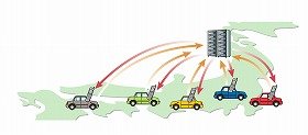 「プローブナビ」はユーザー同士が「通信」して最新の道路情報を提供する