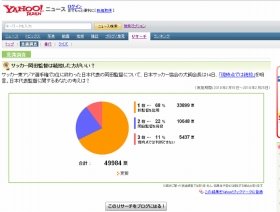 7割が岡田監督不支持だが…