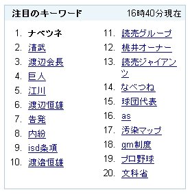 ツイッターでの話題を示す「Yahoo！リアルタイム検索」の上位は、会見に関連するキーワードで占められた