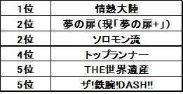 仕事に夢持てない新入社員　先輩たちはどうしているのか