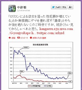 ツイートが話題に