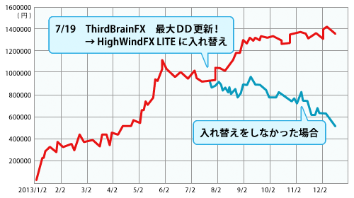 20140217graph2.gif