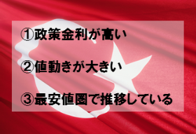 FX業者がトルコリラに注目する理由はココ