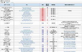 攻撃対象として公開中のまとめサイト一覧