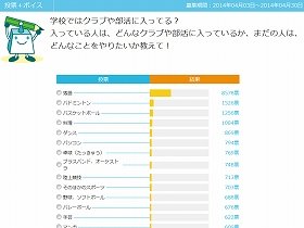 子供向けサイトで2ちゃんねらーが悪ふざけ　人気部活1位「落語」にヤフーが激怒