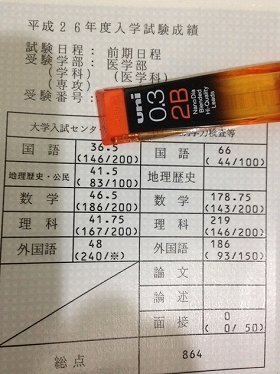 京大医学部入試でなんと「面接0点」　年齢差別ではとの見方出るが、大学担当者は否定