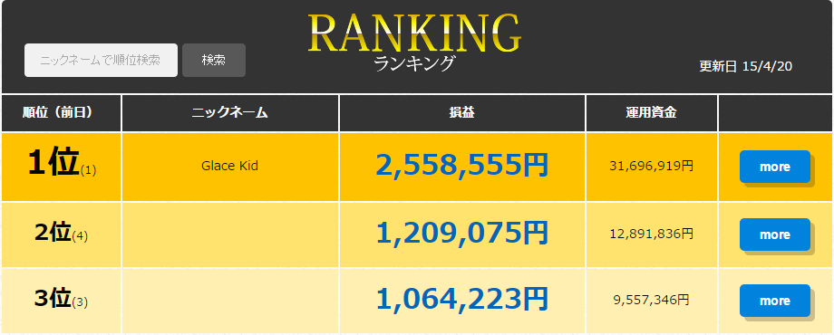 【第7回】第2回「トライオートFXグランプリ」で、有名トレーダーを打ち負かす！！