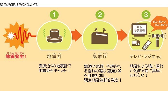 大地震なのに「緊急速報」なぜ鳴らぬ　実は「技術的な限界」で「深発地震」に対応できていなかった