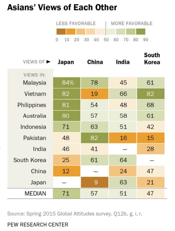 表からは、東南アジアでは総じて日本に対する好感度が高いことが読み取れる。濃い緑色のゾーンが好感度が高い（ピュー研究所の発表資料より）