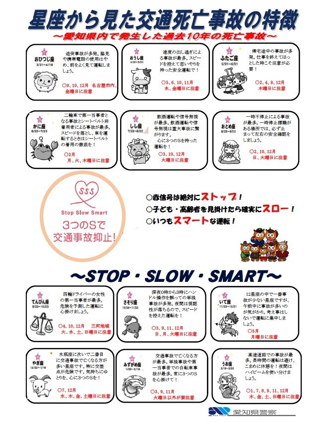 みずがめ座は死亡事故が多い、はホント？　愛知県警「星座別死亡事故調査」が話題