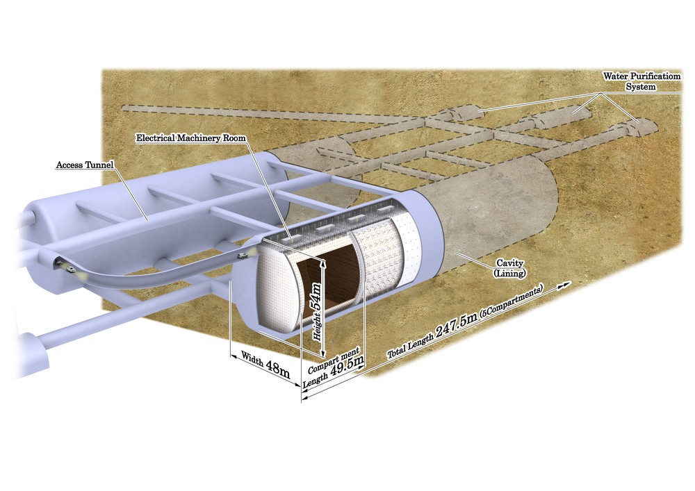 後継「ハイパーカミオカンデ」は事業費8倍の800億円！　ノーベル賞受賞で予算がつくのか