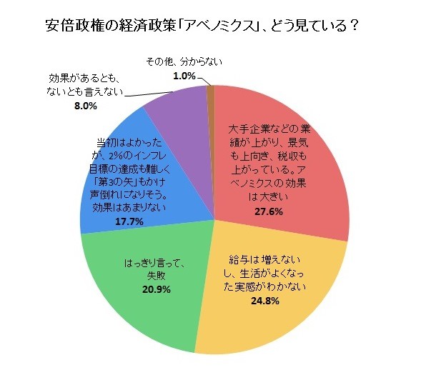 「妥当な消費税率」最多の回答は「5％に引き下げ」 一方で「さらに増税必要」派も肉薄...J-CAST調査