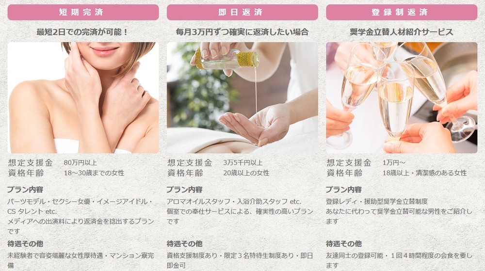 奨学金返済に苦しむ女性を支援するサイト　実態は「援助交際」、性風俗やAV出演あっせん？