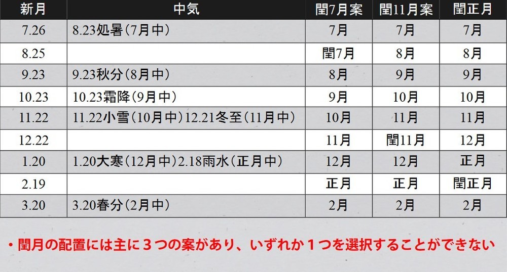 仏教関係者が気をもむ「暦問題」（画像は日本カレンダー暦文化振興協会の発表資料より）