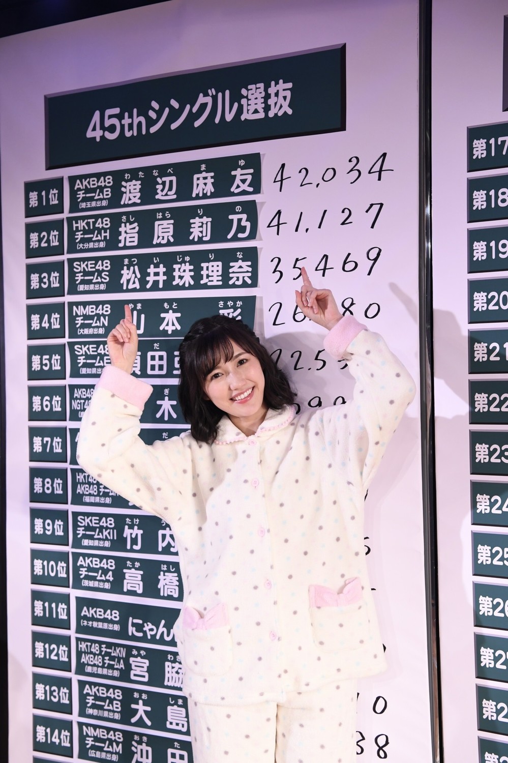 「速報」1位に喜ぶ渡辺麻友さん　(c)AKS