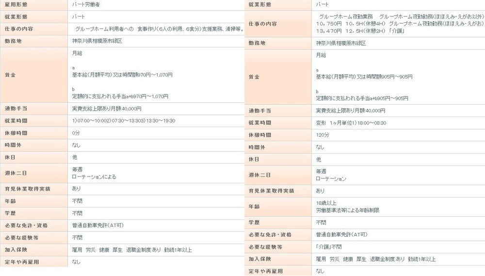 「やまゆり園」夜勤時給が905円　最低賃金ギリギリに「かわいそう」