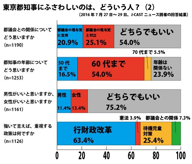 2日間で1100票を超える回答が寄せられた