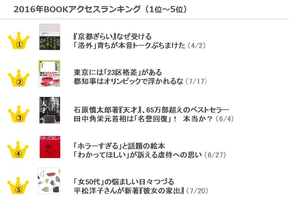 【2016回顧】J-CAST書評ランキング　 『京都ぎらい』『23区格差』『天才』がベスト3