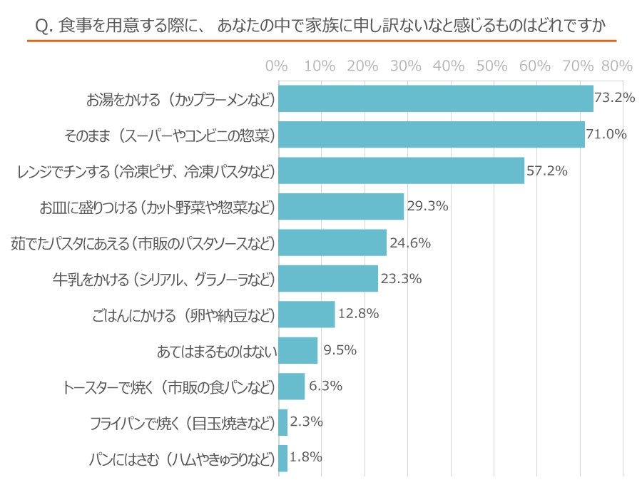 子育て世帯に実施したインタースペース社のアンケート調査結果