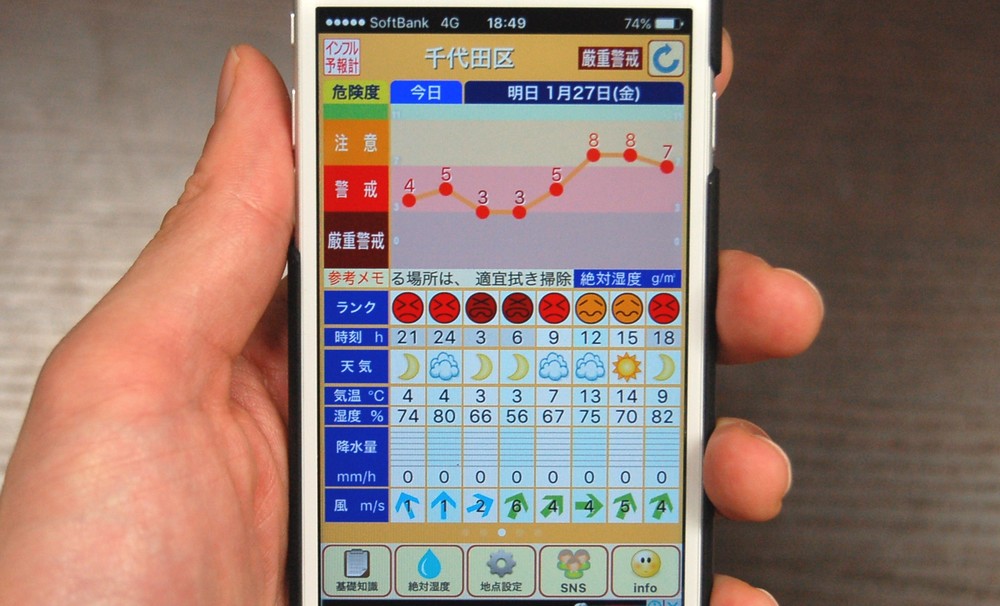 インフルエンザはアプリで予防する　注意すべきは「絶対湿度」