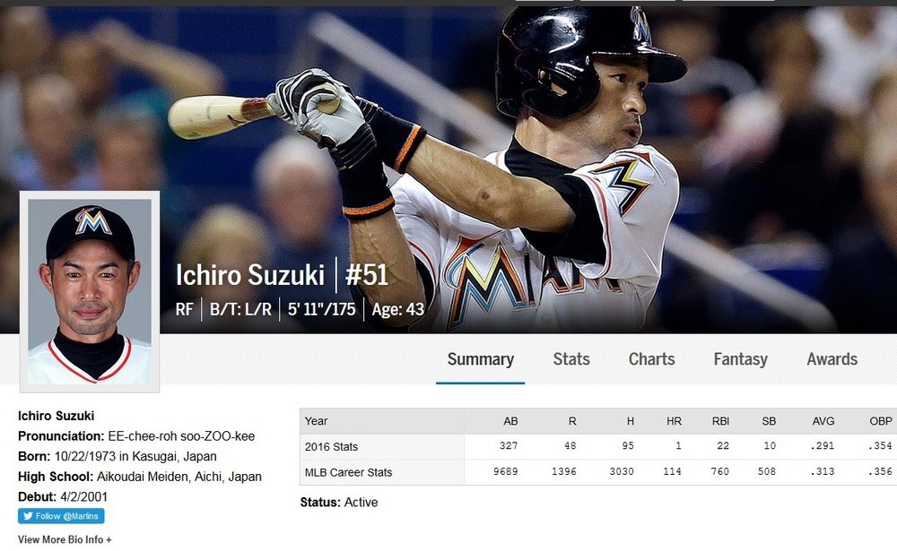 【2017年予測】イチロー引退は本当にないのか　統計学的には厳しい成績予想が...