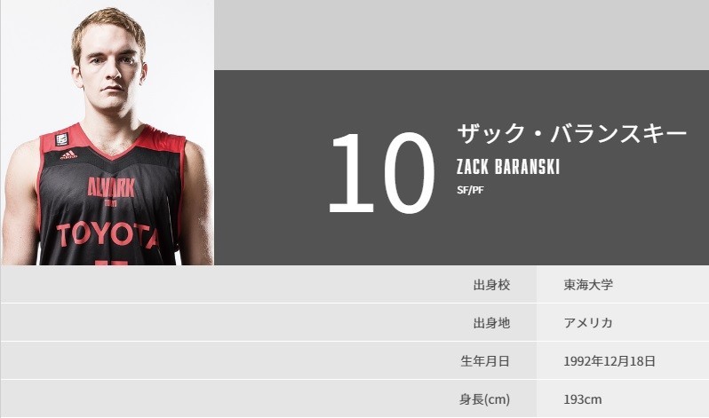 バスケのザック・バランスキー選手に突如脚光　「すごくいい名前の選手がいた」