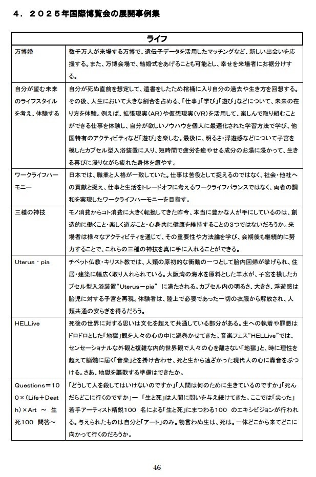 大阪万博「トンデモ企画」が炎上　「不謹慎」批判うけ「案」修正