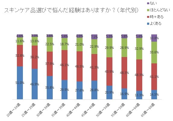 強まる紫外線、露出、薄着...衣替えと一緒にケアの心構えもあらたに