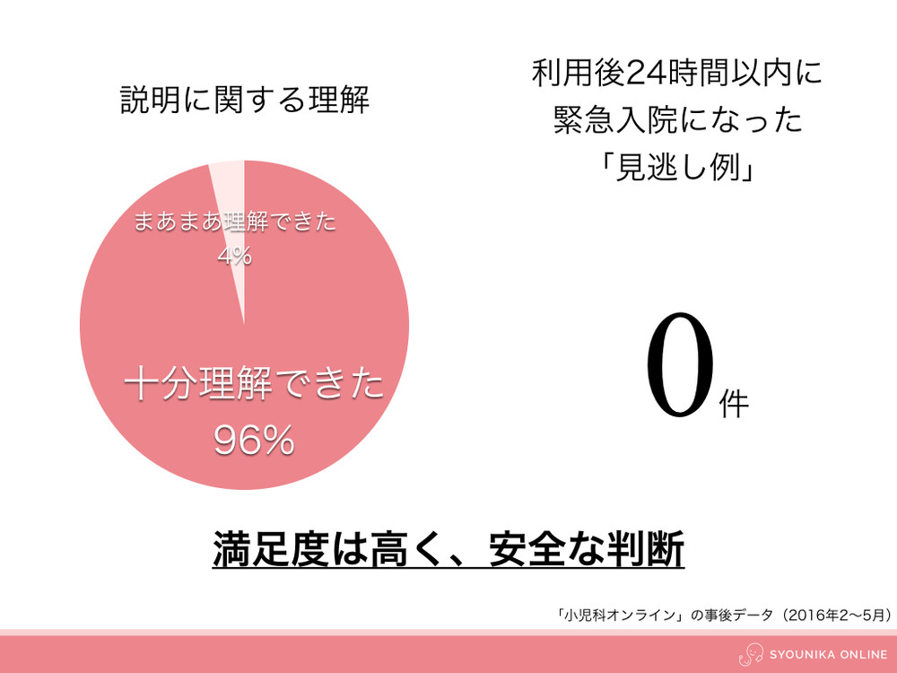 遠隔医療相談で子育ての不安解消サポートに
