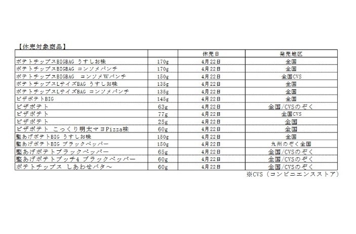 カルビーで販売休止となる商品のリスト（4月10日の発表資料より）