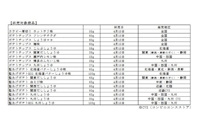 カルビーで販売終了となる商品のリスト（4月10日の発表資料より）