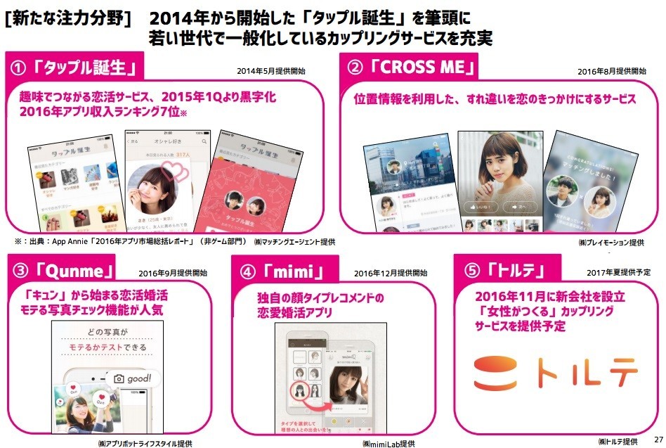 サイバーエージェントの17年9月期第1四半期決算発表会資料より