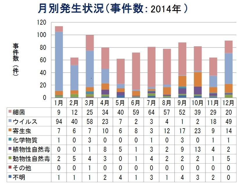 この夏もバーベキュー奉行の最重要任務は食中毒予防