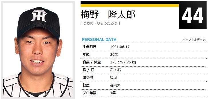 今季正捕手に定着している梅野隆太郎（画像は阪神タイガース公式サイトから）