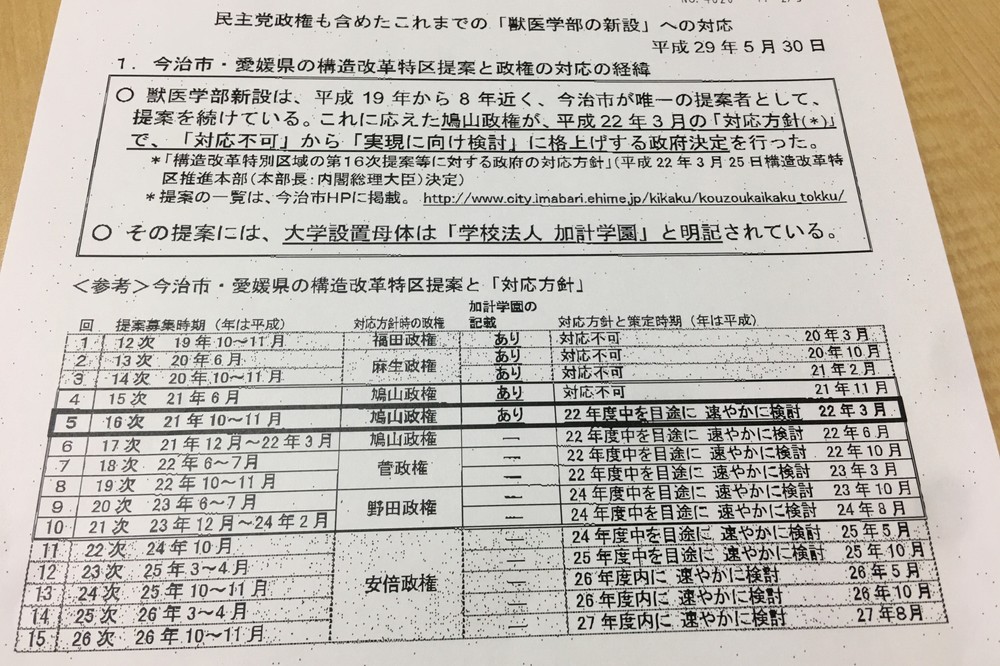 加計学園めぐり与野党が応酬　「印象操作」しているのはどっちだ