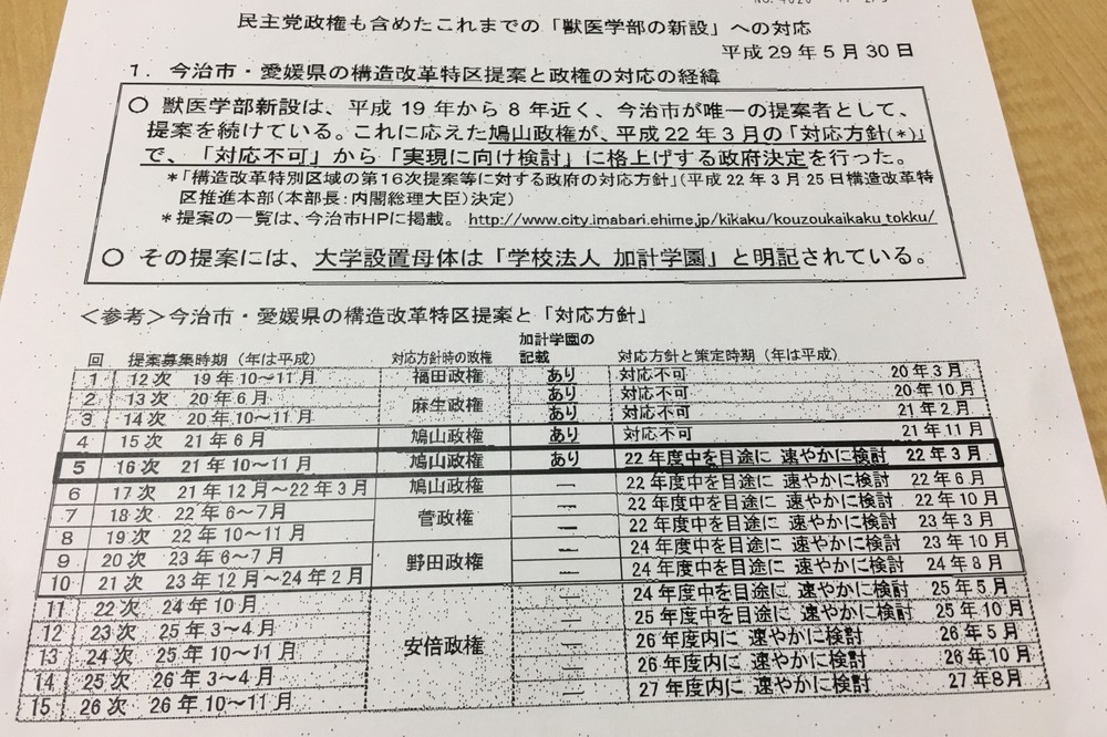 山本幸三規制改革担当相が5月30日の記者会見で配布した資料。鳩山政権が「対応方針」を「格上げ」したと主張している
