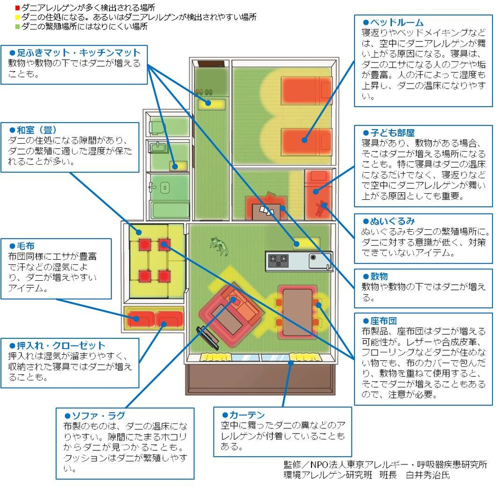 家の中の数億匹のダニはここにいる！　専門家が監修、ハザードマップ公開