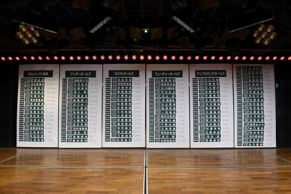 「速報」結果は東京・秋葉原のAKB48劇場で発表された（c）AKS
