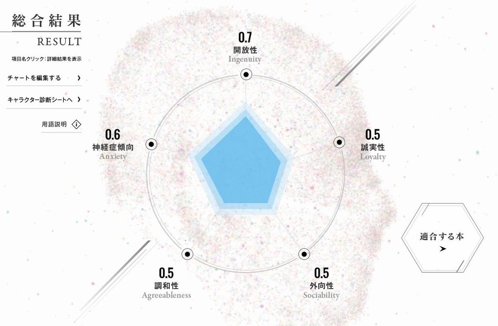 学生のSNSから性格分析しておすすめ本提案　近畿大学が「本離れ」対策