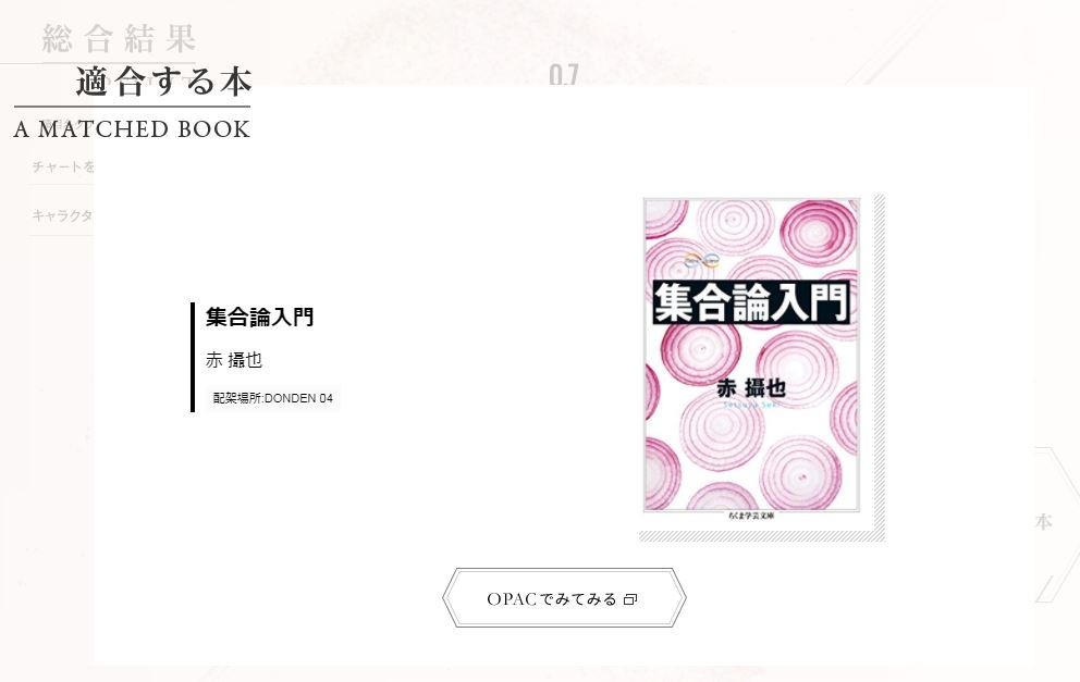 適合する本の分析結果（写真は「ACADEMIC THEATER」公式サイトより）