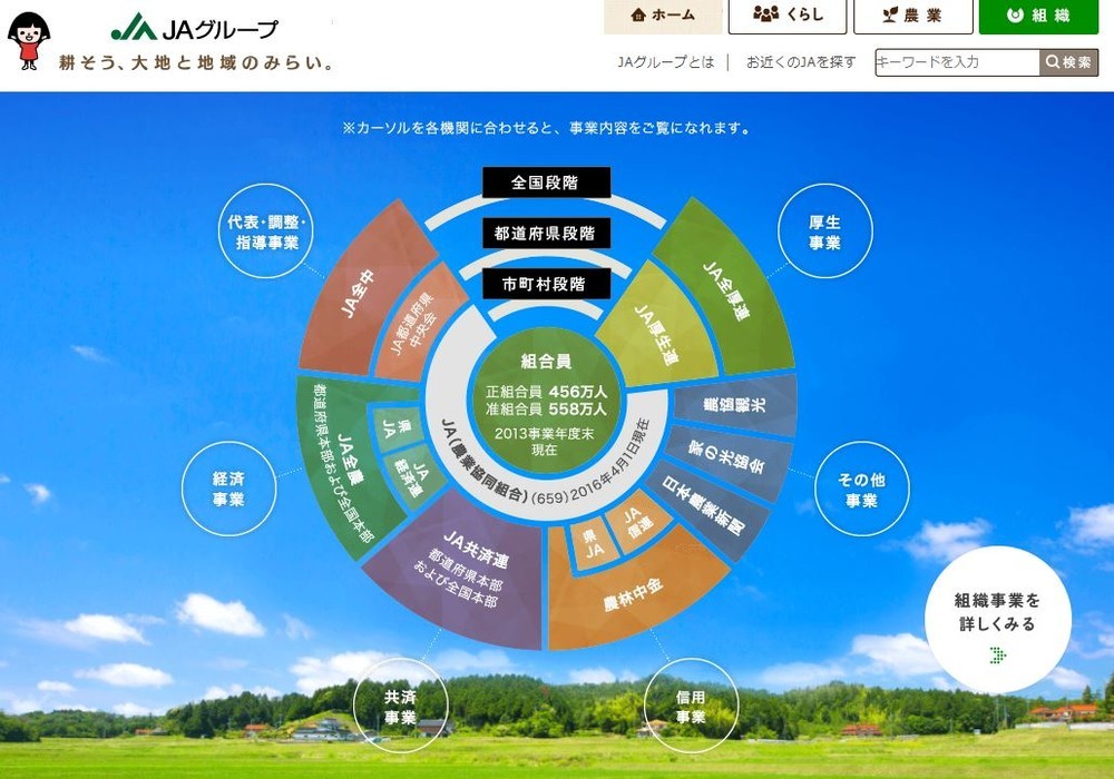 小泉進次郎氏はどう出る？　JA全中の新会長に「守旧派」