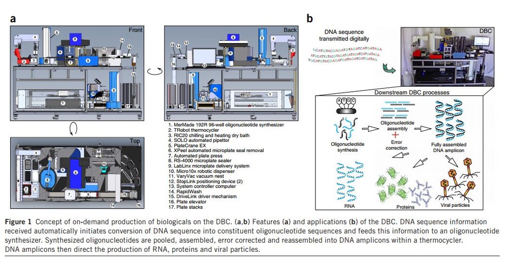 夢の生体転送装置が完成？　すでに中国米国間で転送試験も実施